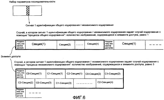 Устройство для кодирования изображений, устройство для декодирования изображений, способ кодирования изображений и способ декодирования изображений (патент 2369039)