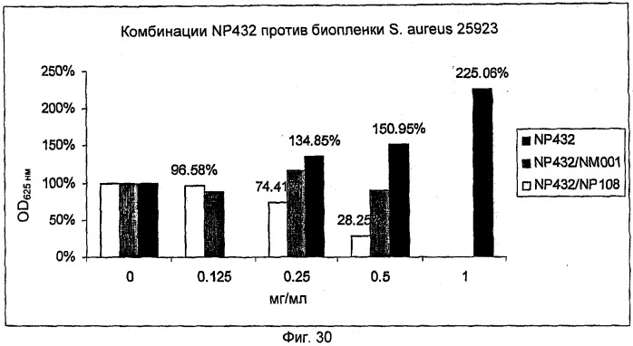 Ингибирование организмов биопленки (патент 2548786)