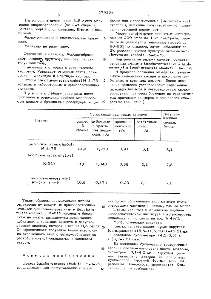 Штамм -м-3-75, инспользуемый для приготовления красных вин (патент 579308)
