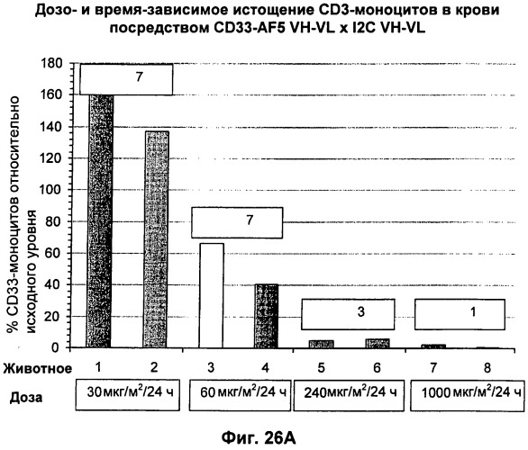 Psma×cd3 биспецифическое одноцепочечное антитело с межвидовой специфичностью (патент 2559531)