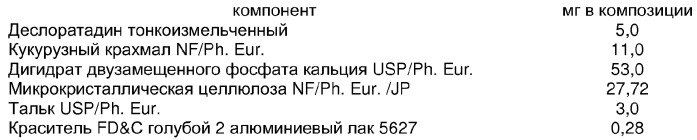 Пероральная дозировочная композиция пролонгированного действия (патент 2284182)