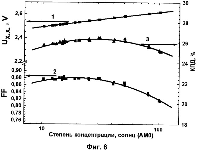Многослойный фотопреобразователь (патент 2364007)