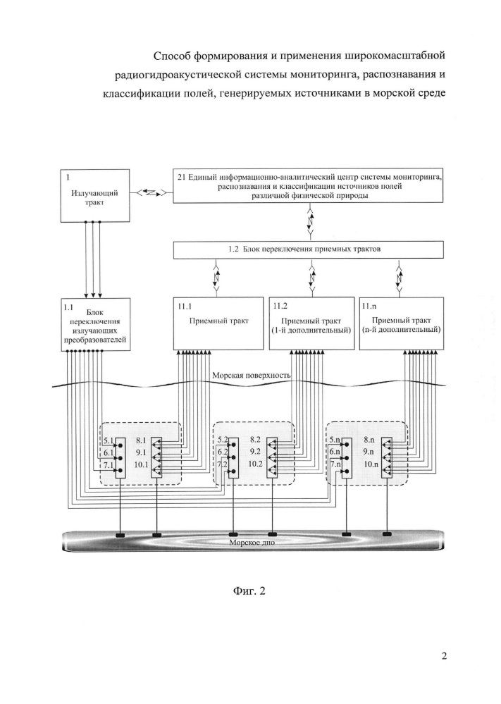 Способ формирования и применения широкомасштабной радиогидроакустической системы мониторинга, распознавания и классификации полей, генерируемых источниками в морской среде (патент 2659100)