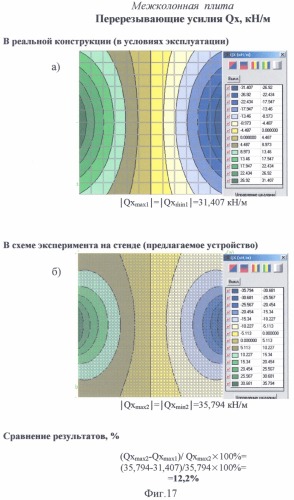 Способ испытания плиты перекрытия безригельного каркасного здания и устройство для его осуществления (патент 2324911)