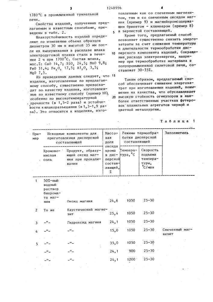 Способ изготовления огнеупорных изделий (патент 1248996)