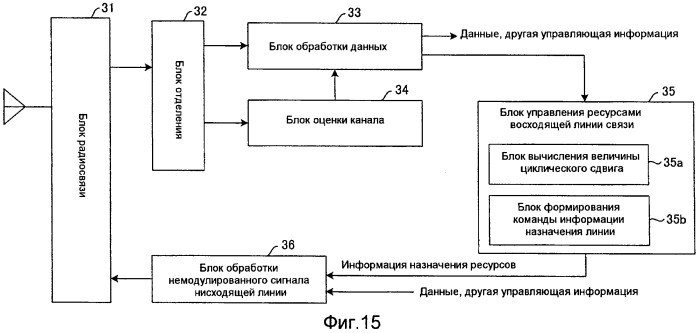 Способ радиосвязи, базовая станция и пользовательский терминал (патент 2480945)