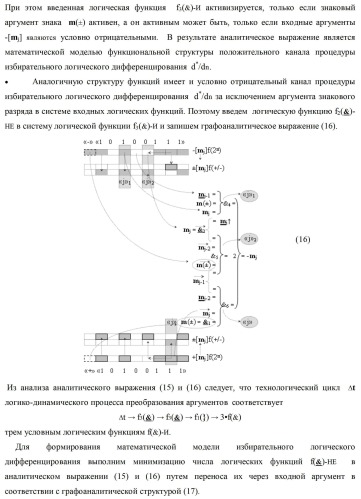 Способ избирательного логического дифференцирования d*/dn позиционных аналоговых сигналов &#177;[mj]f(2n) с учетом их логического знака m(&#177;) и функциональная структура для его реализации (варианты русской логики) (патент 2417431)