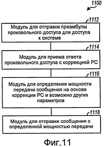 Передача сигнализации произвольного доступа для доступа к системе в беспроводной связи (патент 2427106)