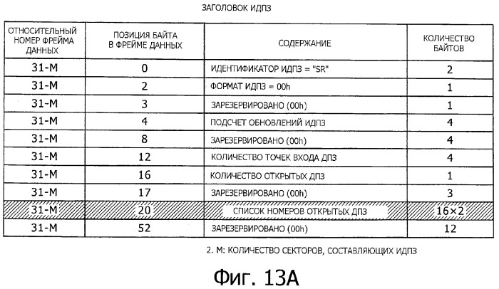 Носитель записи, устройство записи, устройство воспроизведения, способ записи и способ воспроизведения (патент 2379771)