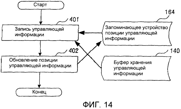 Однократно записываемый носитель информации, способ записи, записывающий аппарат, способ воспроизведения и воспроизводящий аппарат (патент 2343574)