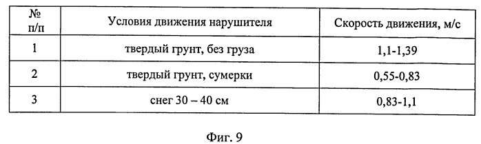 Способ определения направления движения нарушителя на перекрестке дорог (патент 2523068)