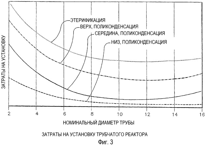 Способы получения сложного полиэфира с использованием трубчатого реактора (патент 2350630)