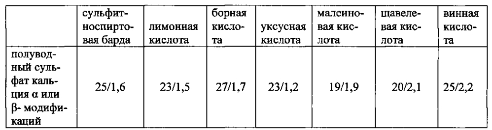 Композиция для кондиционирования грунта и способ кондиционирования грунта (патент 2602253)