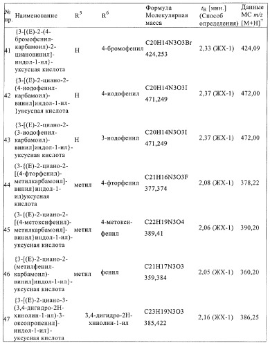 Производные индол-1-илуксусной кислоты (патент 2376286)