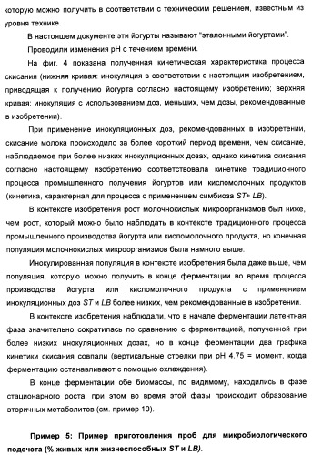 Порошкообразный кисломолочный продукт или йогурт с высоким содержанием молочнокислых микроорганизмов (патент 2452185)
