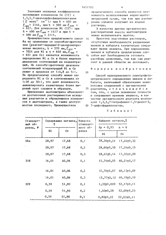 Способ одновременного спектрофотометрического определения никеля и кобальта (патент 1451593)