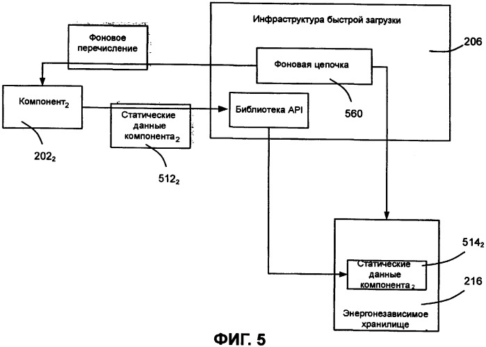 Быстрая загрузка операционной системы из выключенного состояния (патент 2435200)