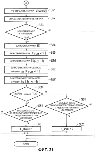Система обнаружения периодических стационарных объектов и способ обнаружения периодических стационарных объектов (патент 2549595)