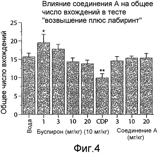 Новые арилпиперазиниловые соединения (патент 2339627)