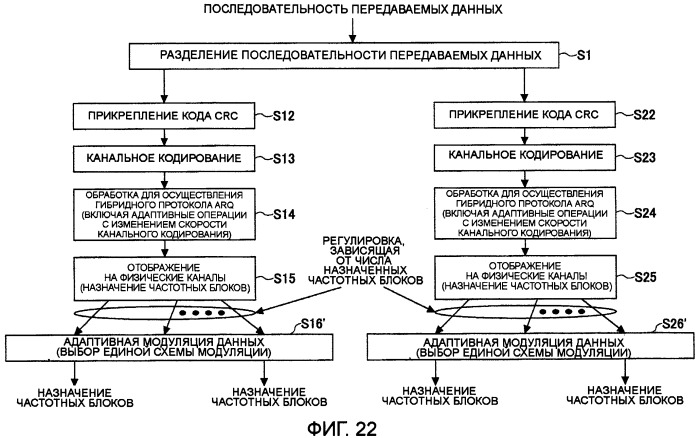 Передающее устройство и способ передачи сигнала (патент 2408987)