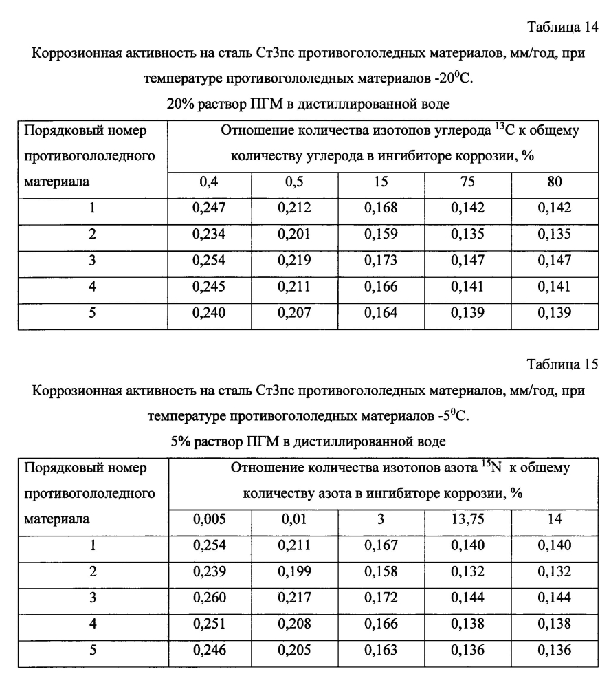 Способ получения твердого противогололедного материала на основе пищевой поваренной соли и кальцинированного хлорида кальция (варианты) (патент 2597106)