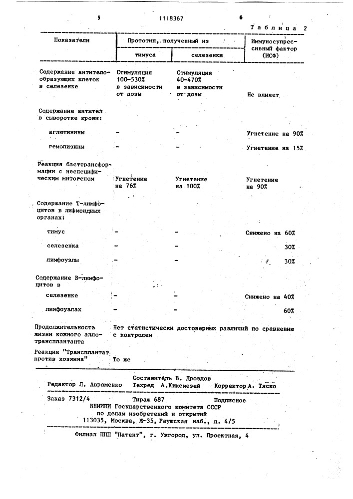 Способ получения иммуносупрессивного фактора (патент 1118367)