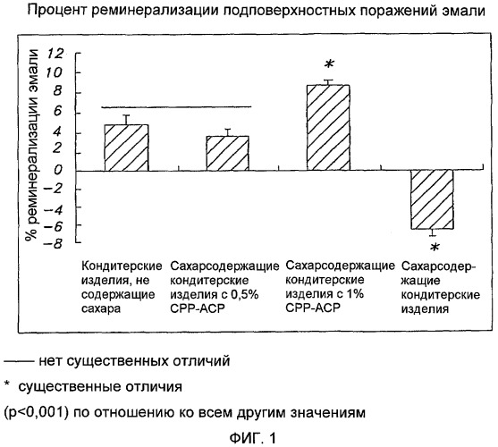 Оральная композиция для улучшения подповерхностной реминерализации эмали в зубах млекопитающего (патент 2421207)