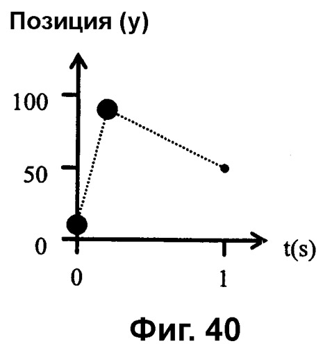 Уровень интеграции сред (патент 2360275)