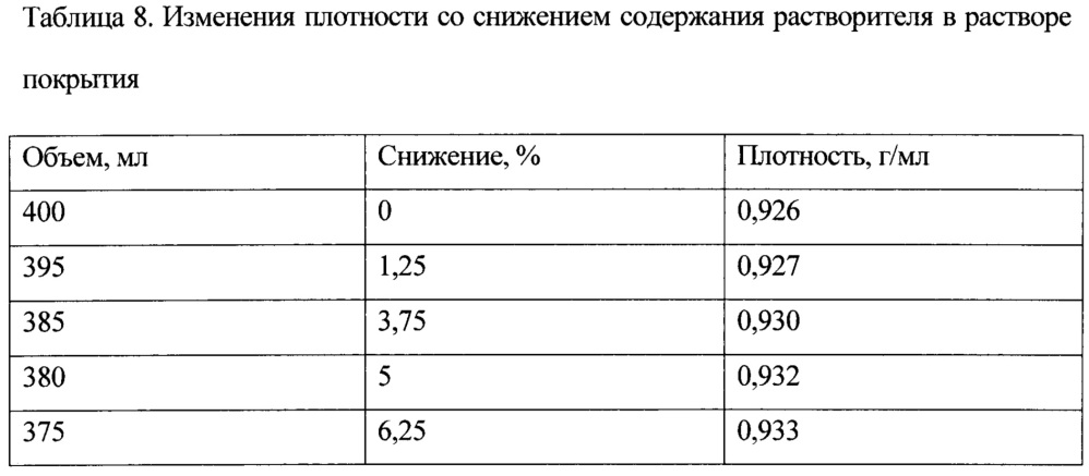 Состав водорастворимого покрытия для защиты поверхности ядерного топливного стержня (патент 2642667)