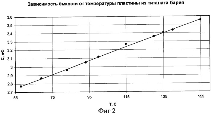 Телеметрическое устройство для измерения температуры (патент 2411469)