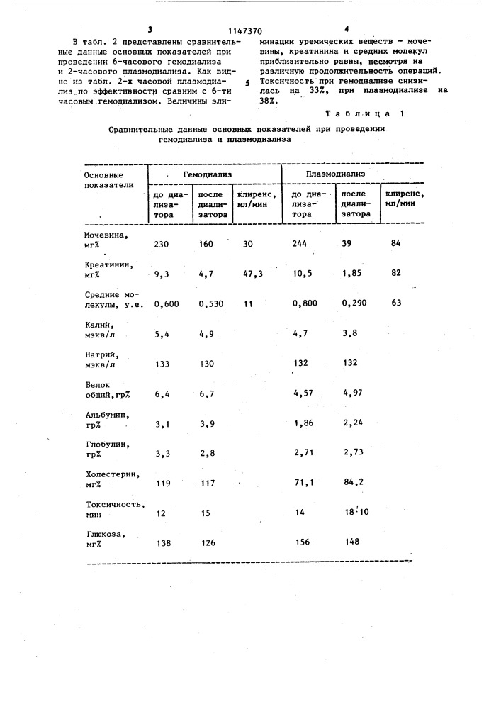 Способ лечения больных с почечной недостаточностью (патент 1147370)