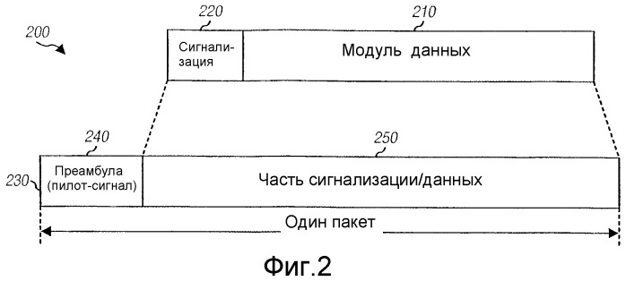 Разнесение передачи и расширение по пространству для основанной на ofdm системе связи со множеством антенн (патент 2350013)