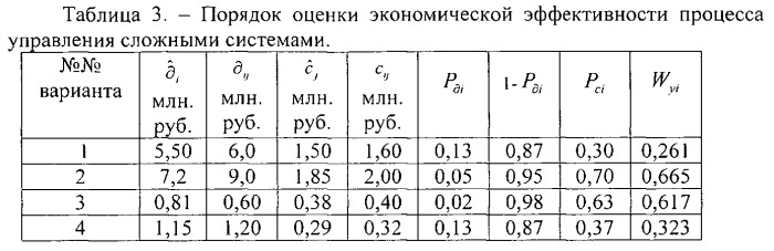 Устройство для оценки экономической эффективности процесса управления сложными системами (патент 2541859)