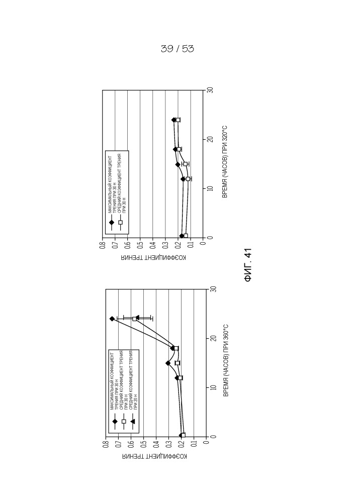 Упрочненные стеклянные контейнеры, устойчивые к расслаиванию и повреждению (патент 2657265)
