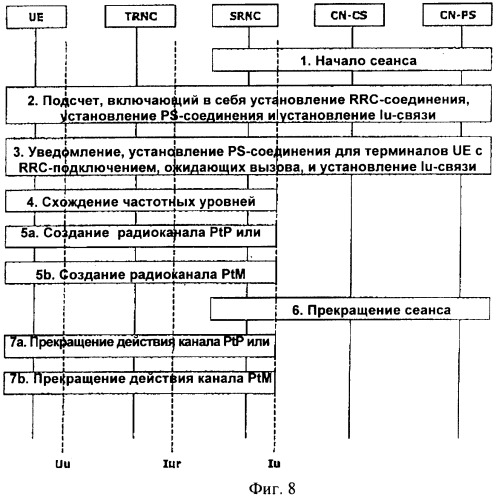 Способ распределения во времени информации о многоадресном канале управления (патент 2392776)