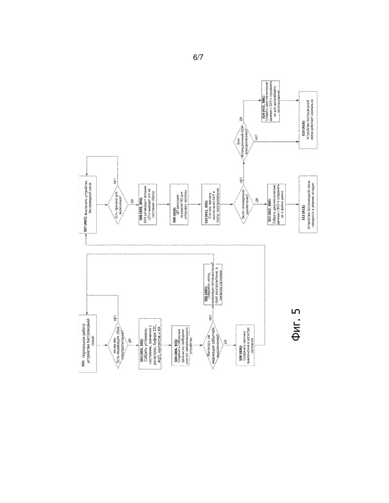 Способ диагностики сбоя электропитания в устройстве беспроводной связи (патент 2653336)