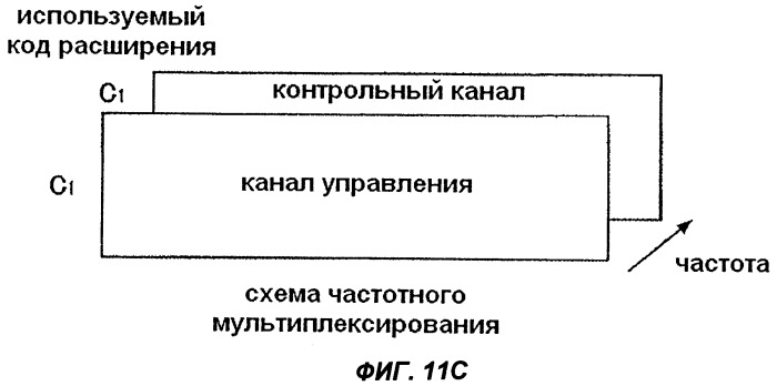 Система мобильной связи, мобильная станция, базовая станция и способ управления передачей данных (патент 2407239)