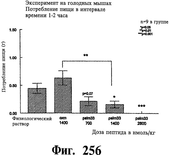 Соединения оксинтомодулина (варианты), фармацевтическая композиция на их основе, способы лечения и профилактики ожирения и сопутствующих заболеваний (варианты) и лекарственное средство (варианты) (патент 2485135)