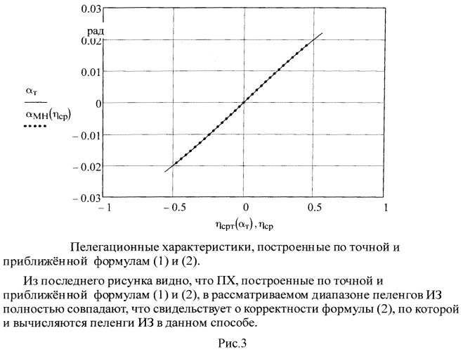 Способ определения пеленга источника звука при размещении акустической антенны акустического локатора на наклонных площадках поверхности земли (патент 2549919)