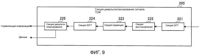 Устройства радиосвязи и способ радиосвязи (патент 2534216)