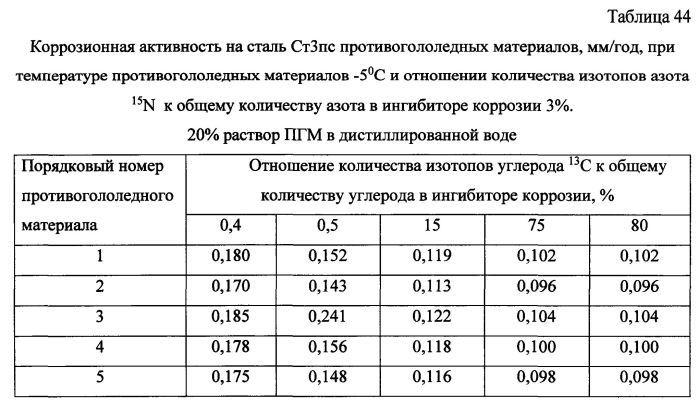 Способ получения твердого противогололедного материала на основе пищевой поваренной соли и кальцинированного хлорида кальция (варианты) (патент 2583814)