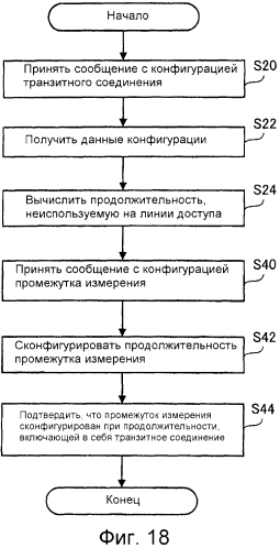 Способ конфигурирования продолжительности связи, ретрансляционная станция, мобильная станция и система мобильной связи (патент 2560937)