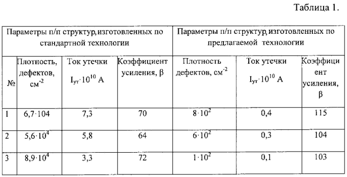 Способ изготовления полупроводниковой структуры (патент 2556765)