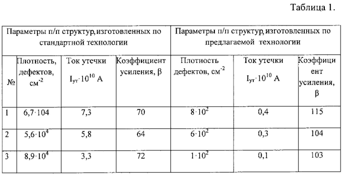 Способ изготовления полупроводниковой структуры (патент 2556765)