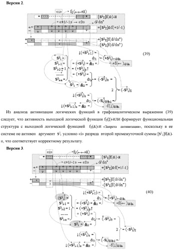 Функциональная структура предварительного сумматора f  [ni]&amp;[mi](2n) параллельно-последовательного умножителя f  ( ) условно &quot;i&quot; разряда для суммирования позиционных аргументов слагаемых [ni]f(2n) и [mi]f(2n) частичных произведений с применением арифметических аксиом троичной системы счисления f(+1,0,-1) с формированием результирующей суммы [s ]f(2n) в позиционном формате (патент 2443008)