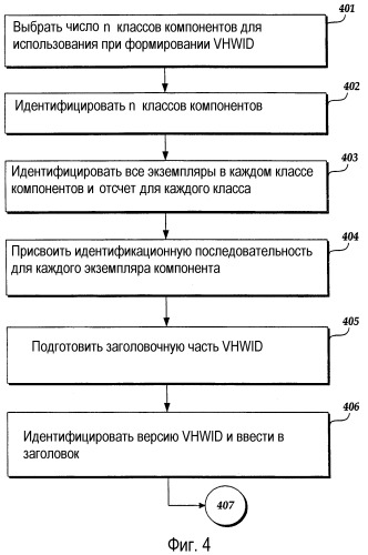 Компактная идентификация аппаратных средств для привязки пакета программного обеспечения к компьютерной системе, имеющей допуск на изменения аппаратных средств (патент 2363044)