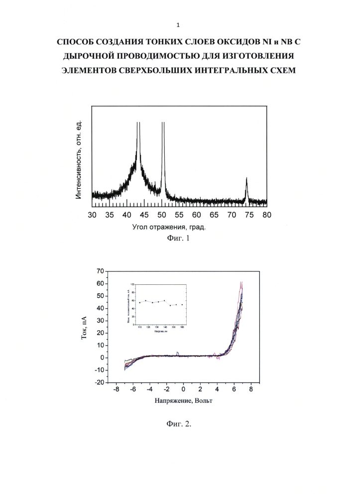 Способ создания тонких слоев оксидов ni и nb с дырочной проводимостью для изготовления элементов сверхбольших интегральных схем (патент 2598698)