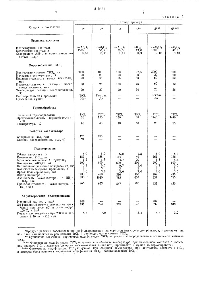 Патент ссср  410581 (патент 410581)