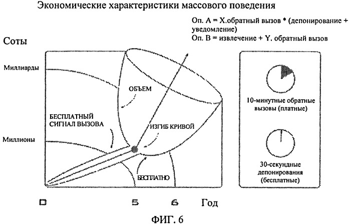 Способы и системы обмена данными фактурирования (патент 2543611)