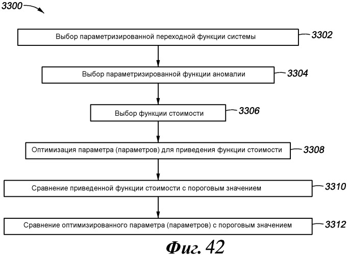 Способ для анализа скважинных данных (варианты) (патент 2482273)